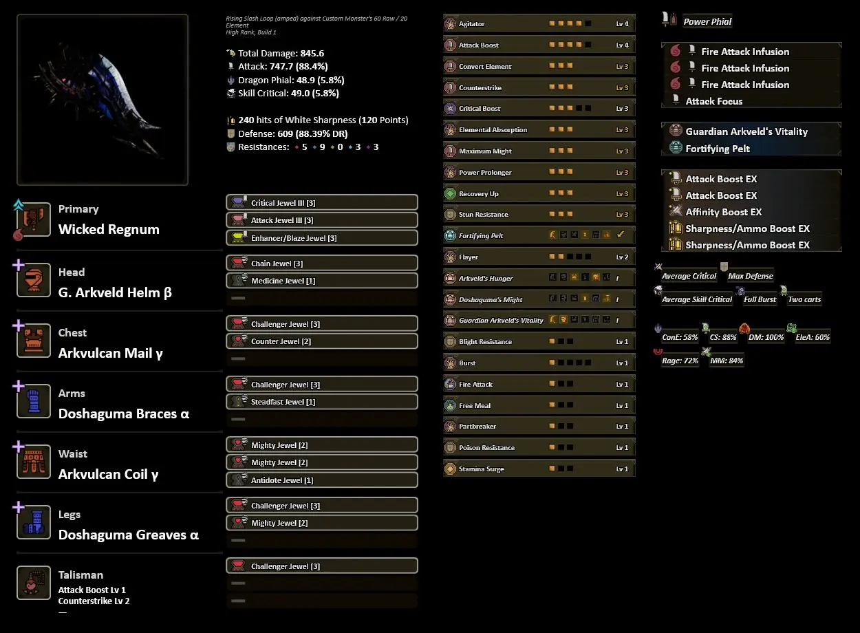 Wilds Switch Axe Meta Set